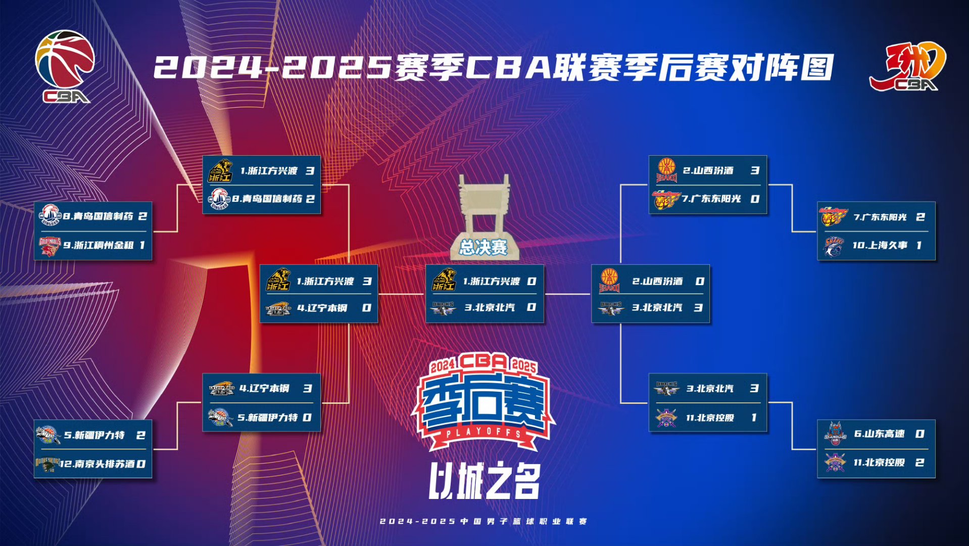 九游体育-包含丹佛掘金迎CBA季后赛关键赛，冲刺阶段迎来里程碑，球迷炸锅，赛季目标并未改变的词条-九游体育