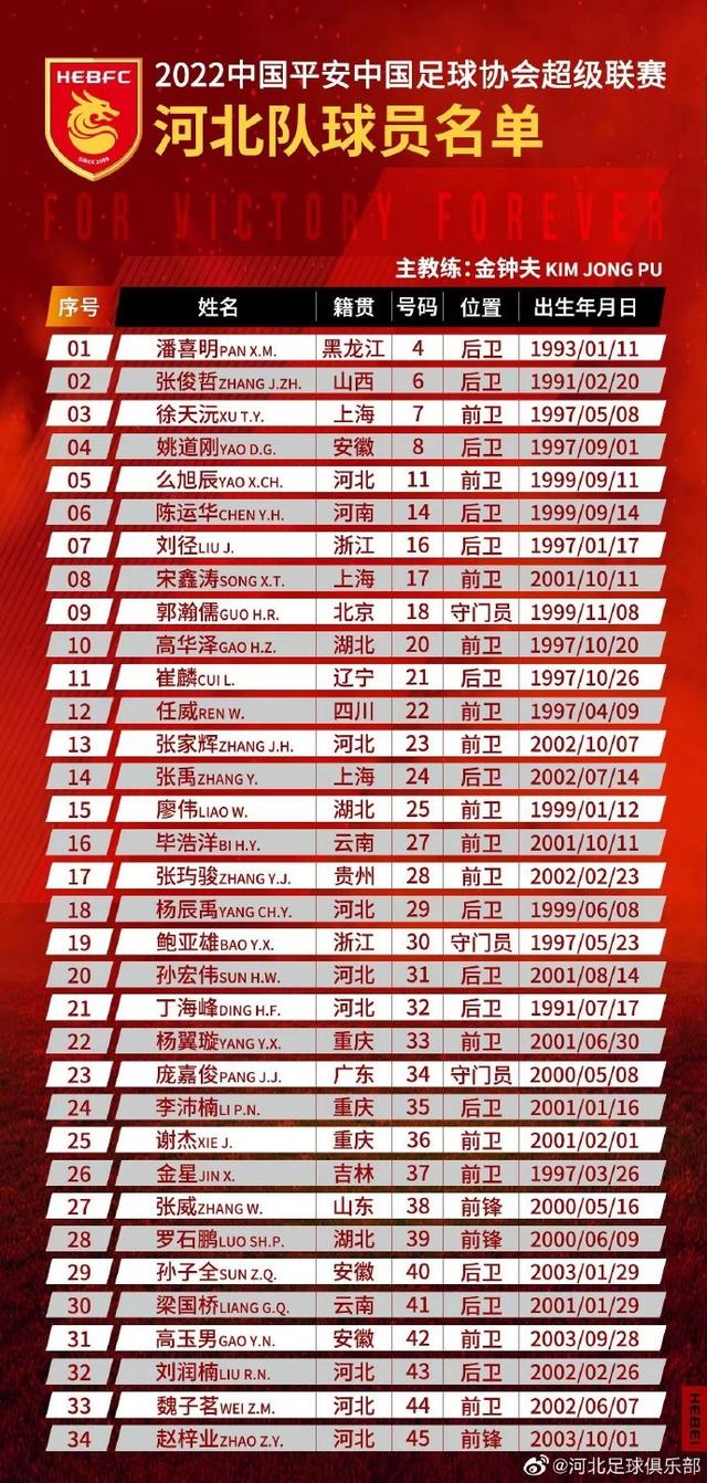 九游中国官方门户-冲刺阶段罗马调整名单以备中超；强势反弹环节打磨；赛场秩序良好；年轻球员得到机会的简单介绍-九游中国官方门户